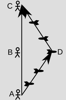 Spacetime diagram of synchronization.
