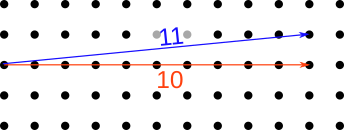 taxicab version of the vector (10,1), showing the result of 11