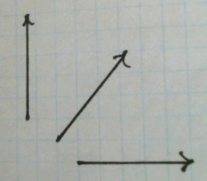 diagram showing three normalized vectors on a piece of graph paper